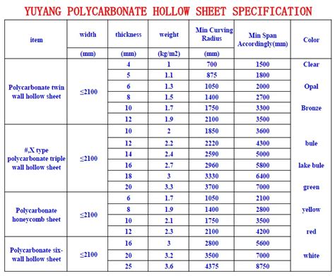 roofing sheet weight chart